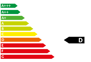 Energieeffizienzklasse D