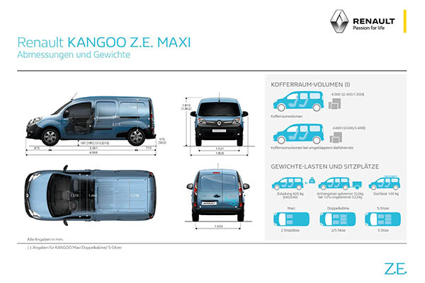 Схема предохранителей renault kangoo